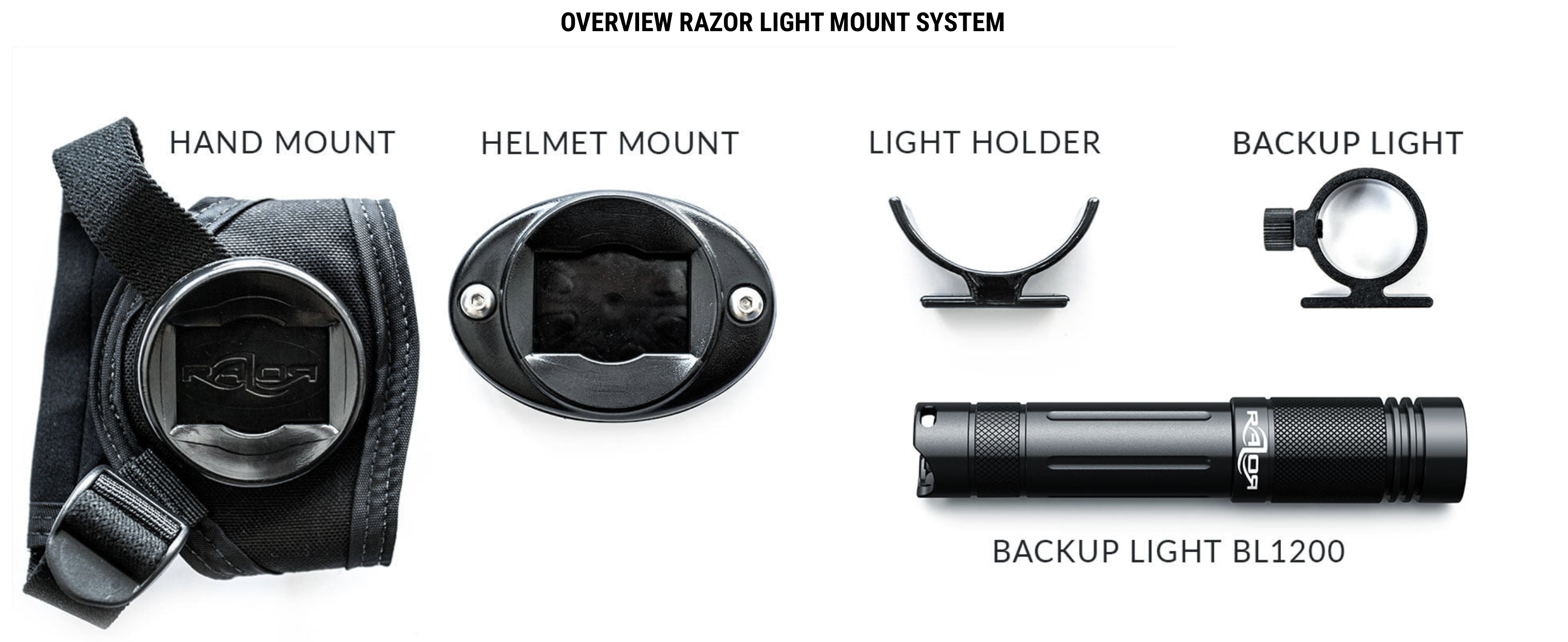 Razor Light Mounting System